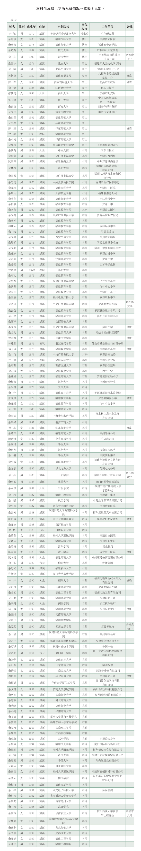 斌溪村志(定稿) 115_1.jpg